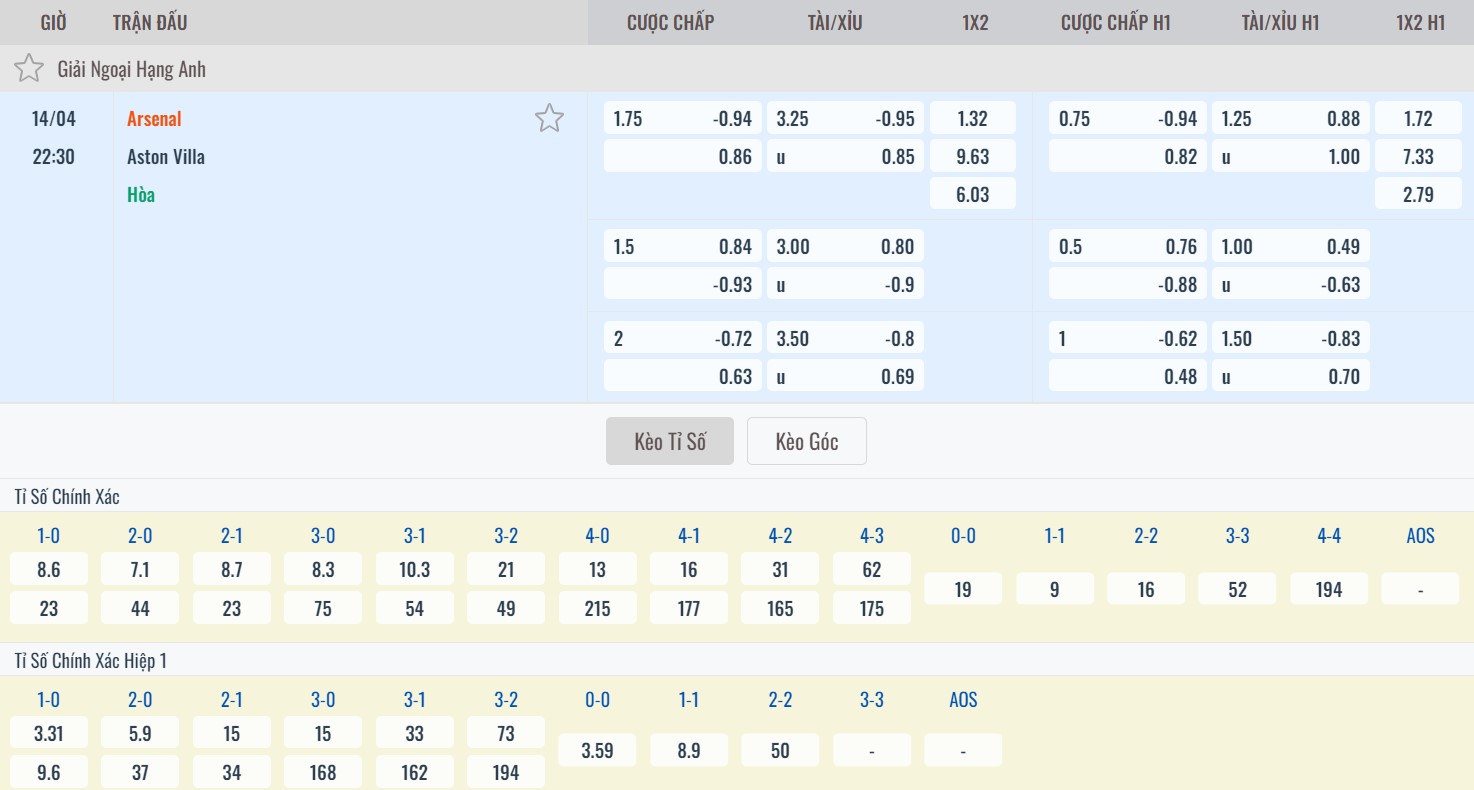 Soi kèo nhà cái trận Arsenal vs Aston Villa