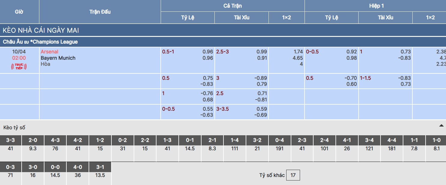 Soi kèo nhà cái trận Arsenal vs Bayern