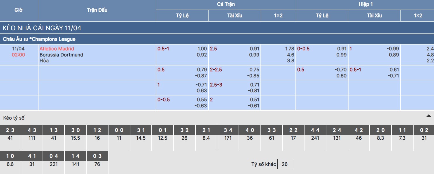 Soi kèo nhà cái trận Atletico Madrid vs Dortmund