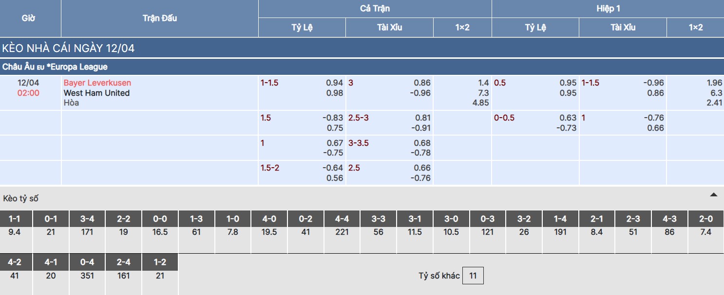 Soi kèo nhà cái trận Bayer Leverkusen vs West Ham