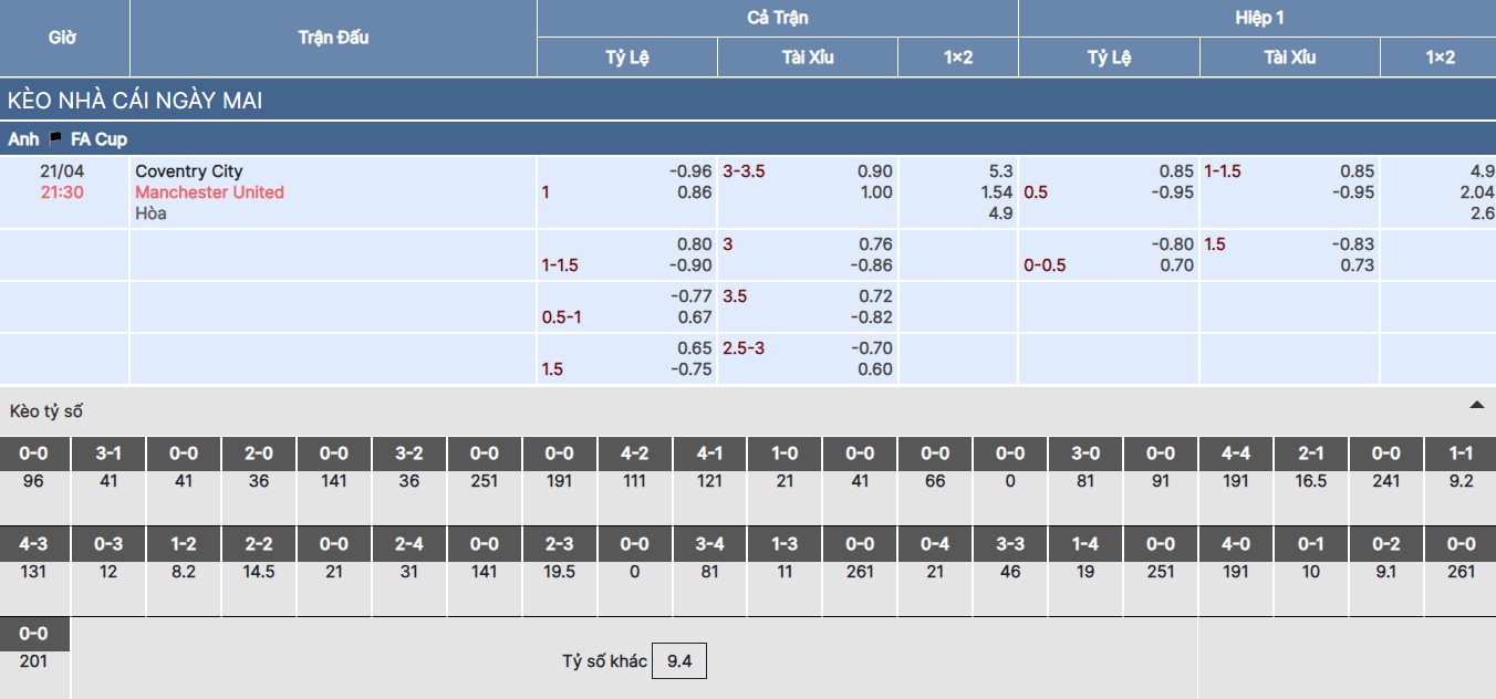 Soi kèo nhà cái trận Coventry vs Man United