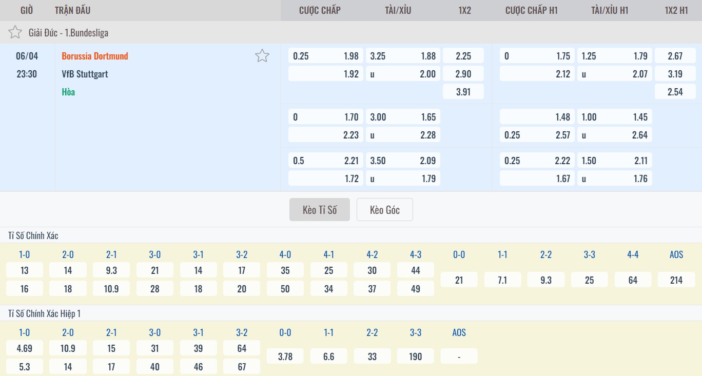Soi kèo nhà cái trận Dortmund vs Stuttgart