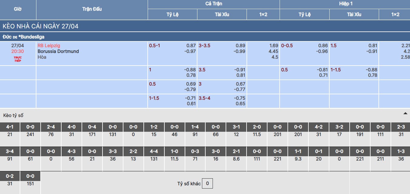 Soi kèo nhà cái trận Leipzig vs Dortmund