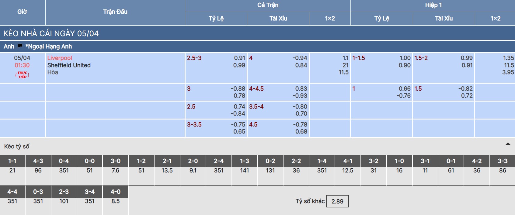 Soi kèo nhà cái trận Liverpool vs Sheffield United