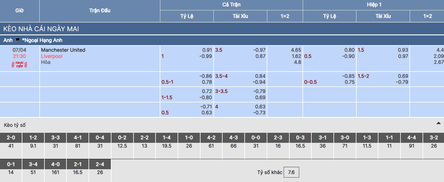 Soi kèo nhà cái trận Man United vs Liverpool