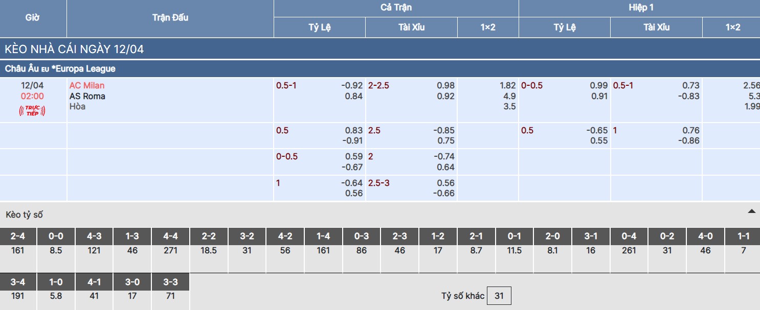 Soi kèo nhà cái trận Milan vs Roma
