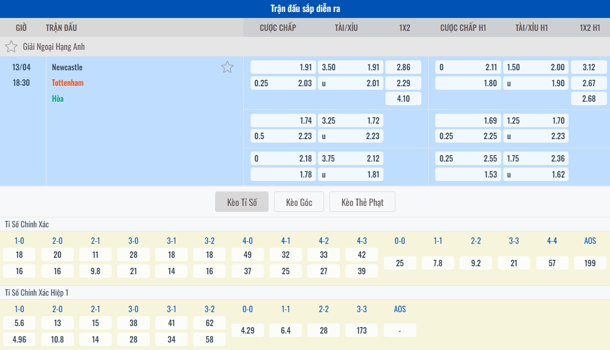 Soi kèo nhà cái trận Newcastle vs Tottenham