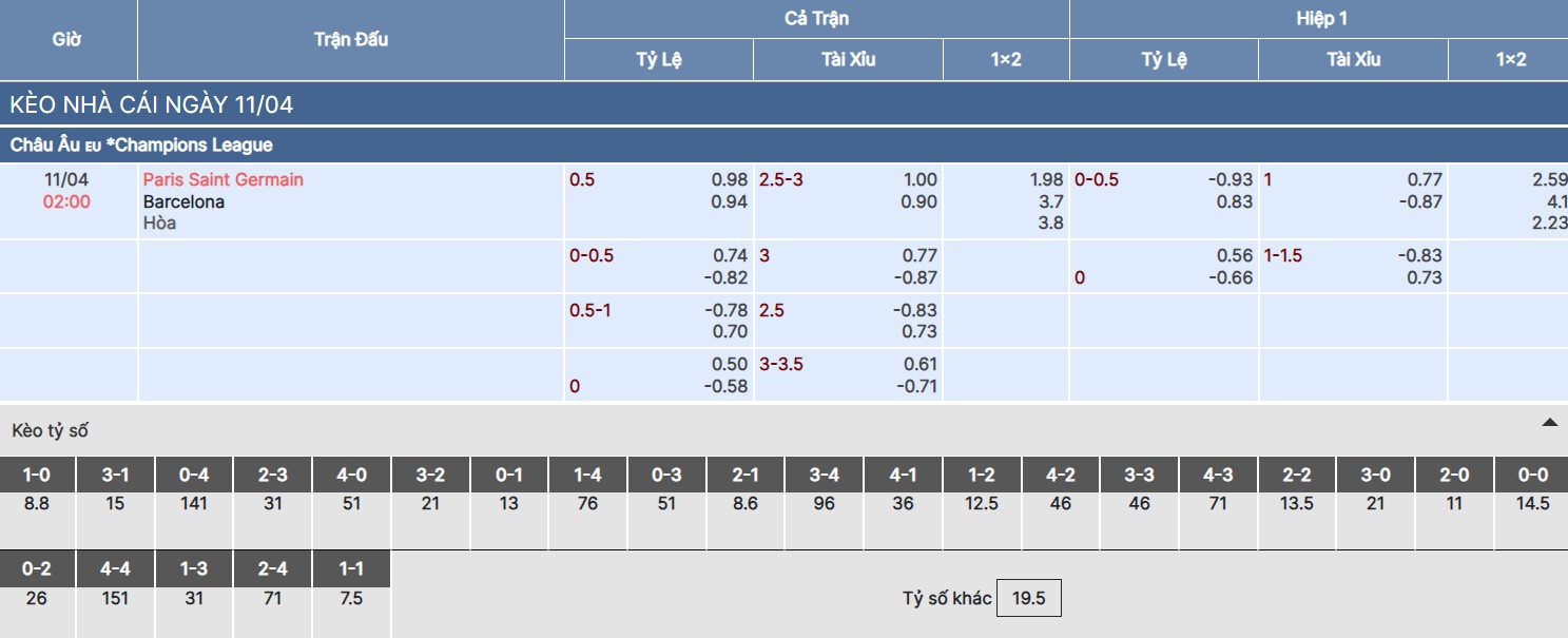 Soi kèo nhà cái trận PSG vs Barcelona