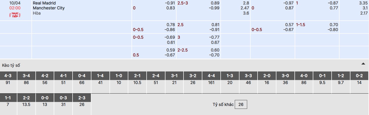 Soi kèo nhà cái trận Real Madrid vs Man City