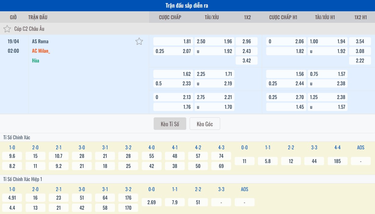 Soi kèo nhà cái trận Roma vs AC Milan