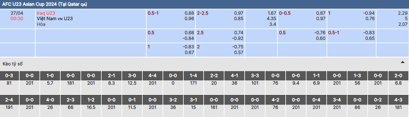 Soi kèo nhà cái trận U23 Iraq vs U23 Việt Nam