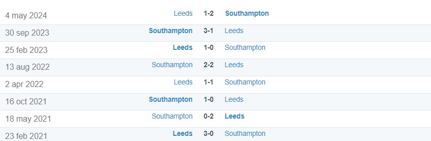 Lịch sử đối đầu giữa Leeds vs Southampton