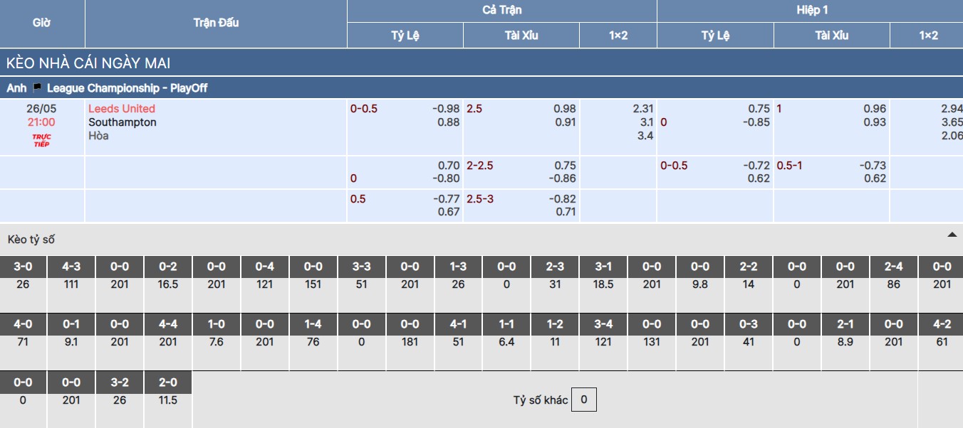 Soi kèo nhà cái trận Leeds vs Southampton