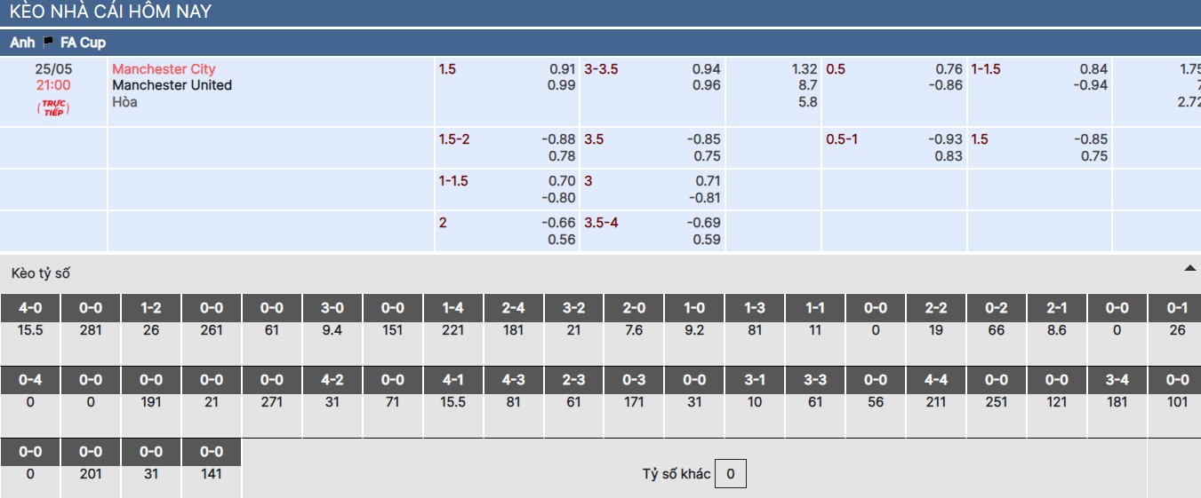 Soi kèo nhà cái trận Man City vs Man United