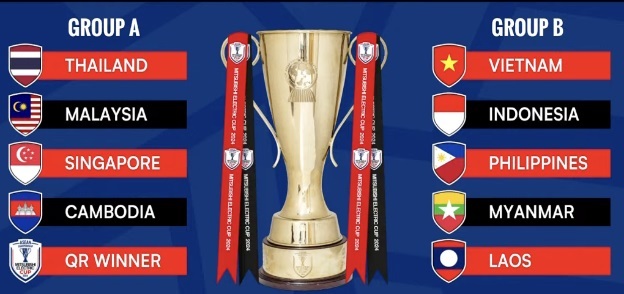 Kết quả bốc thăm chia bảng AFF Cup 2024