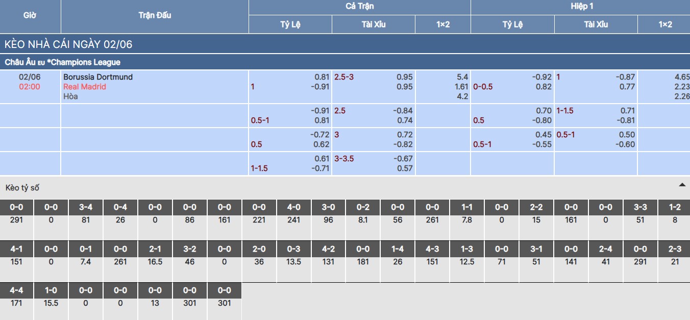 Soi kèo nhà cái trận Dortmund vs Real Madrid