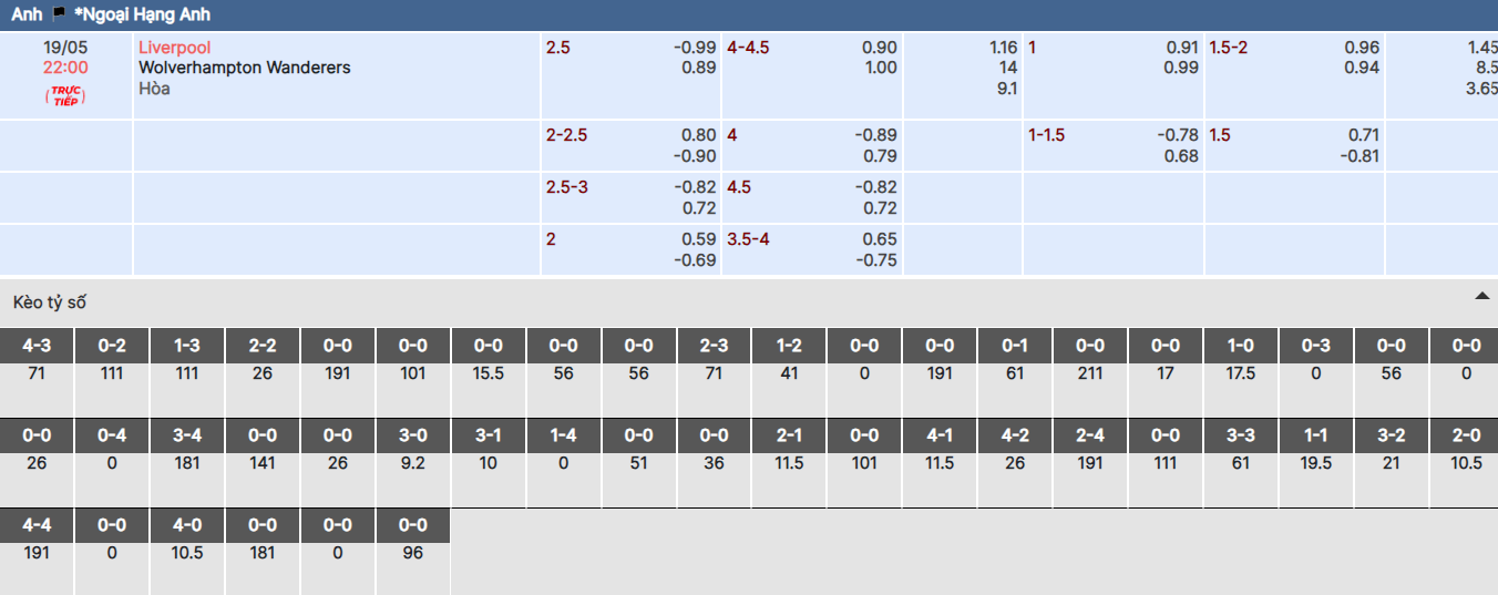Soi kèo nhà cái trận Liverpool vs Wolves
