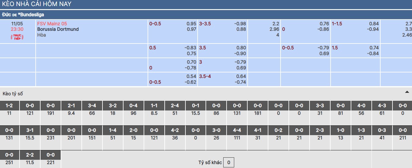Soi kèo nhà cái trận Mainz vs Dortmund