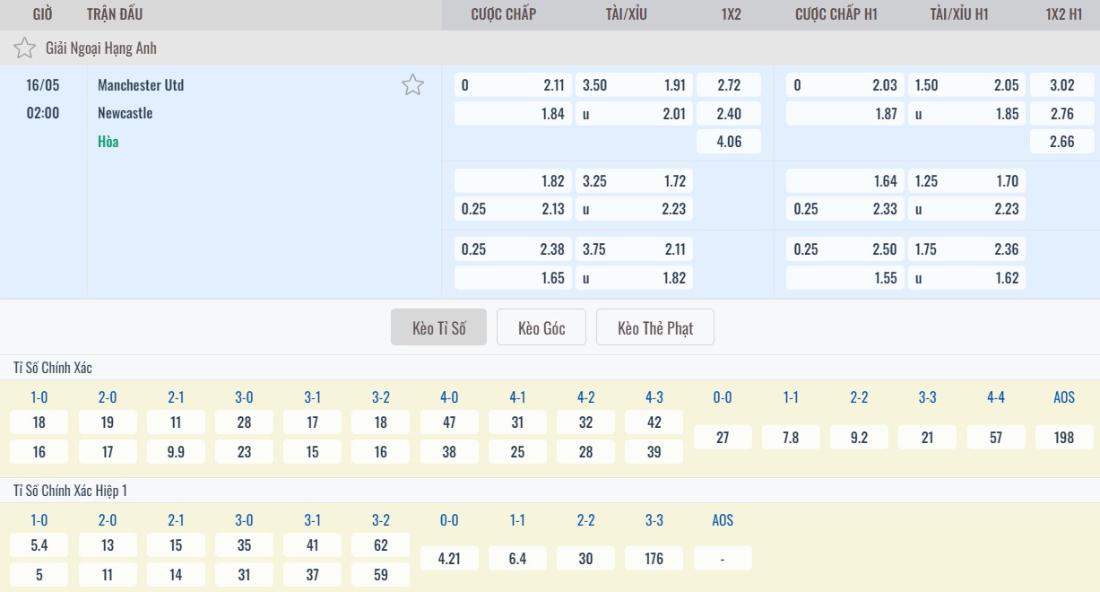 Soi kèo nhà cái trận Man United vs Newcastle