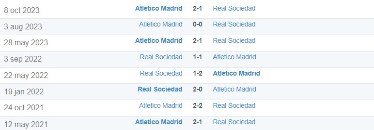 Lịch sử đối đầu giữa Real Sociedad vs Atletico