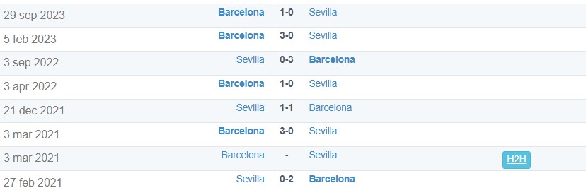 Lịch sử đối đầu giữa Sevilla vs Barcelona