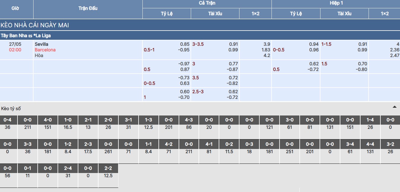 Soi kèo nhà cái trận Sevilla vs Barcelona