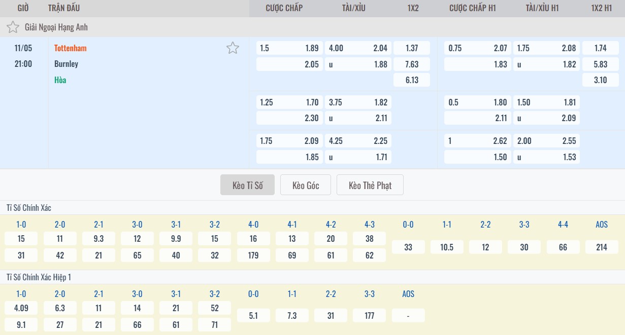 Soi kèo nhà cái trận Tottenham vs Burnley