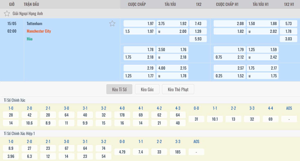 Soi kèo nhà cái trận Tottenham vs Man City