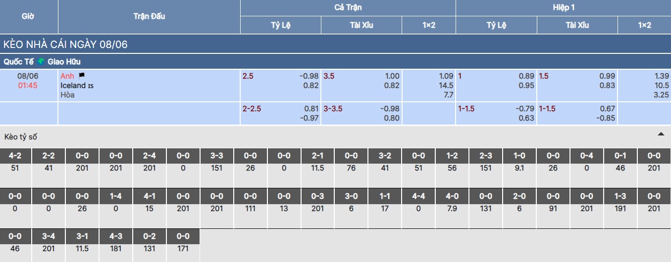 Soi kèo nhà cái trận Anh vs Iceland