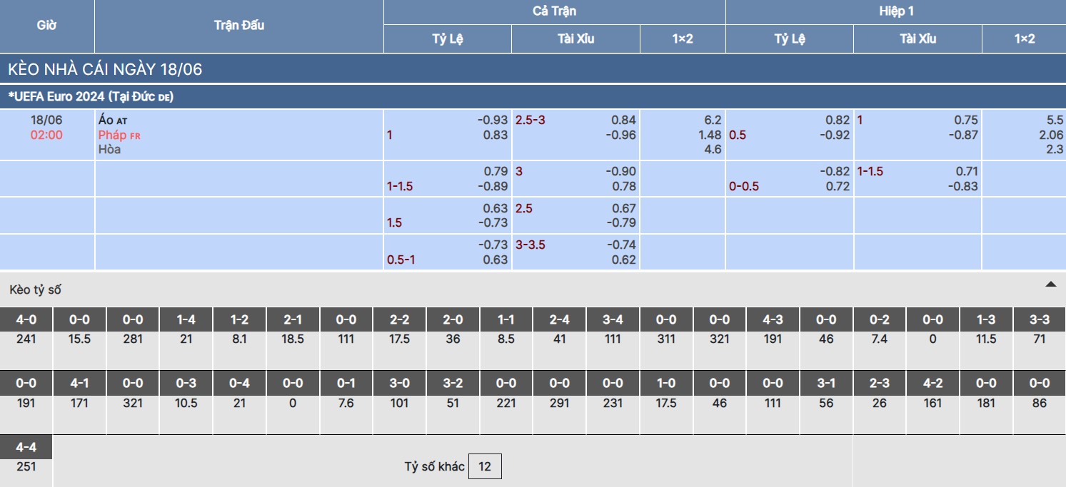 Chi tiết kèo nhà cái trận Áo vs Pháp