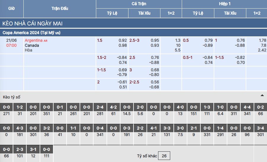 Chi tiết kèo nhà cái trận Argentina vs Canada