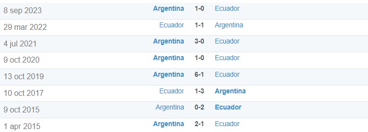 Lịch sử đối đầu giữa Argentina vs Ecuador