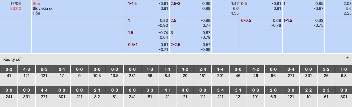 Chi tiết kèo nhà cái trận Bỉ vs Slovakia