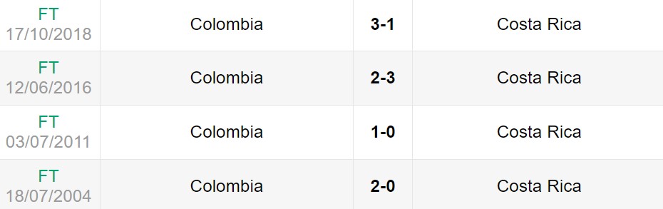 Lịch sử đối đầu giữa Ecuador vs Jamaica