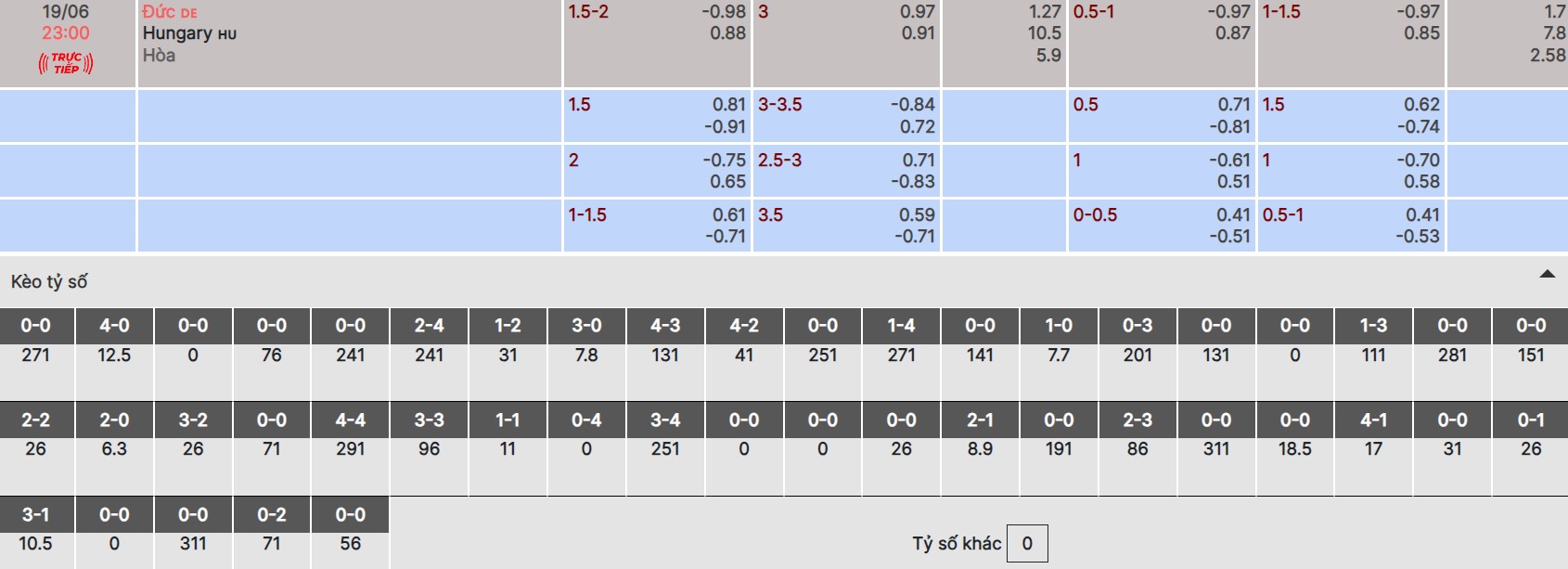 Chi tiết kèo nhà cái trận Đức vs Hungary