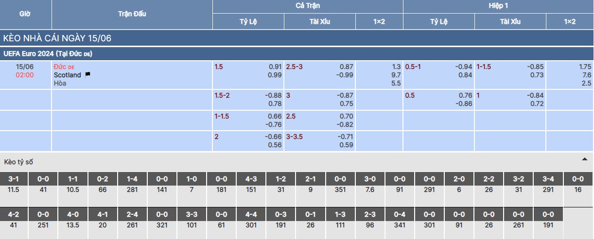 Chi tiết kèo nhà cái trận Đức vs Scotland