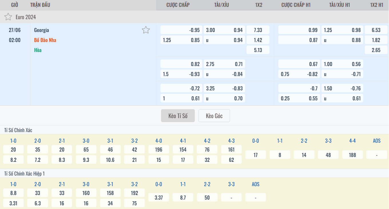 Chi tiết kèo nhà cái trận Georgia vs Bồ Đào Nha