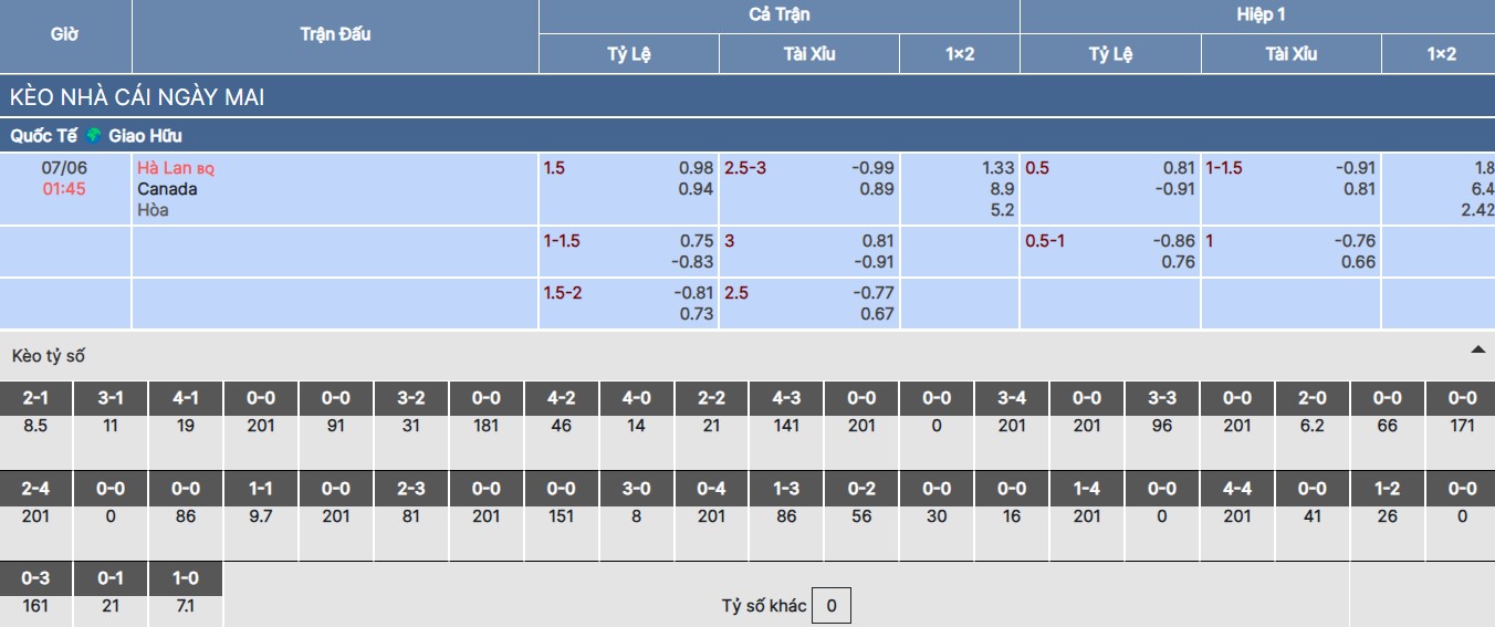 Soi kèo nhà cái trận Hà Lan vs Canada