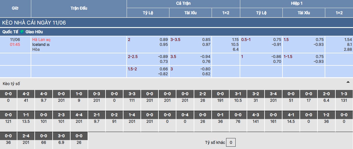 Soi kèo nhà cái trận Hà Lan vs Iceland