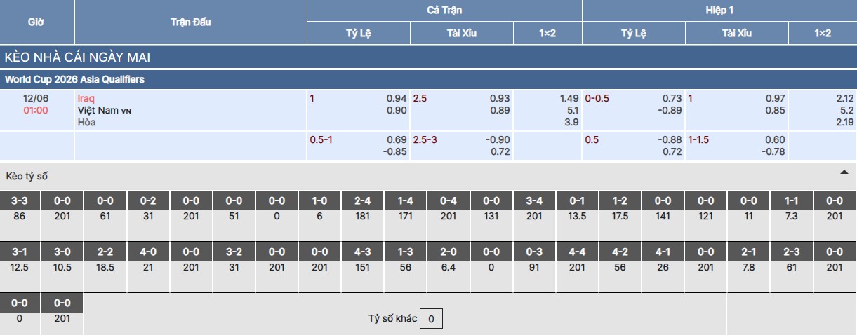Soi kèo nhà cái trận Iraq vs Việt Nam