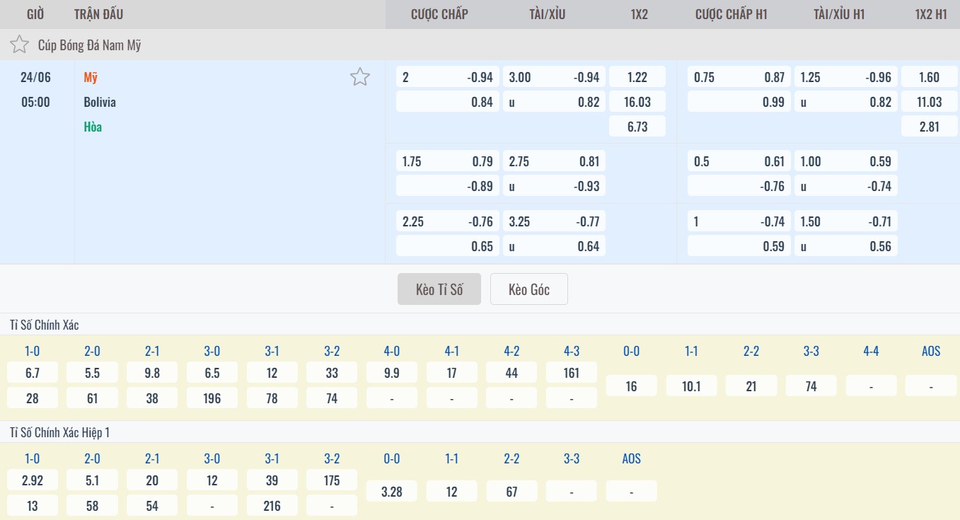 Chi tiết kèo nhà cái trận Mỹ vs Bolivia