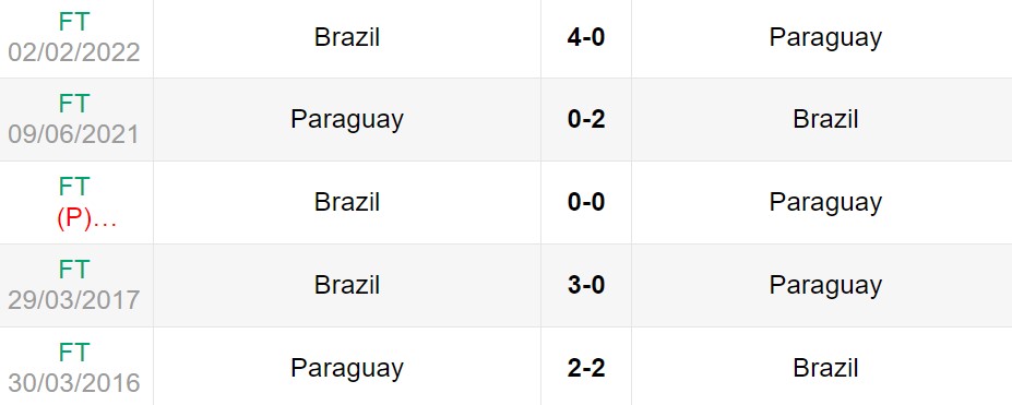 Lịch sử đối đầu giữa Paraguay vs Brazil