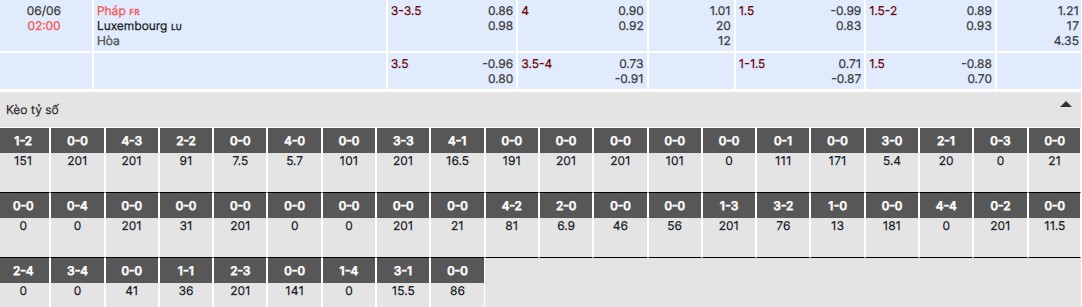 Soi kèo nhà cái trận Pháp vs Luxembourg