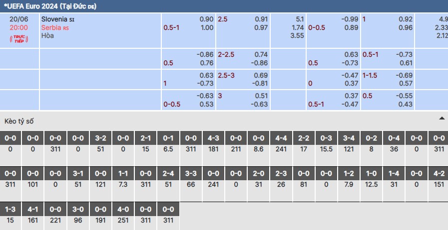 Chi tiết kèo nhà cái trận Slovenia vs Serbia