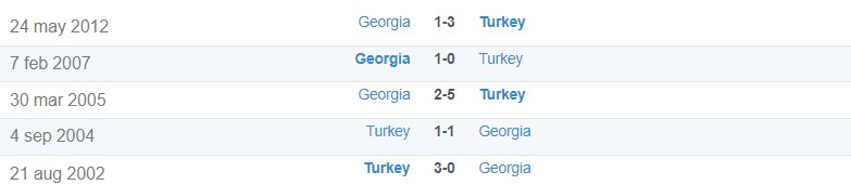 Lịch sử đối đầu giữa Thổ Nhĩ Kỳ vs Georgia