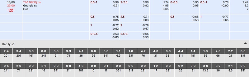 Chi tiết kèo nhà cái trận Thổ Nhĩ Kỳ vs Georgia
