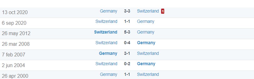Lịch sử đối đầu giữa Thụy Sĩ vs Đức