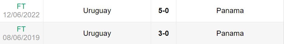 Lịch sử đối đầu giữa Uruguay vs Panama