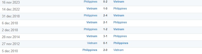 Lịch sử đối đầu giữa Việt Nam vs Philippines