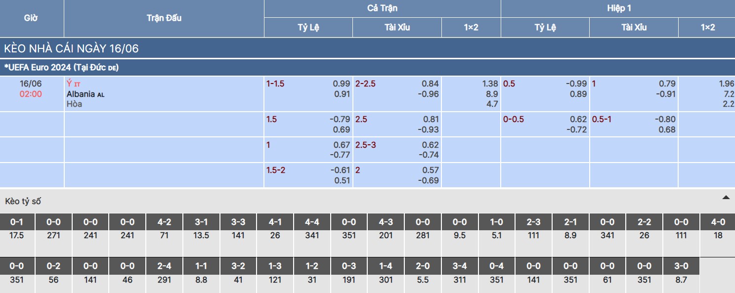 Chi tiết kèo nhà cái trận Ý vs Albania